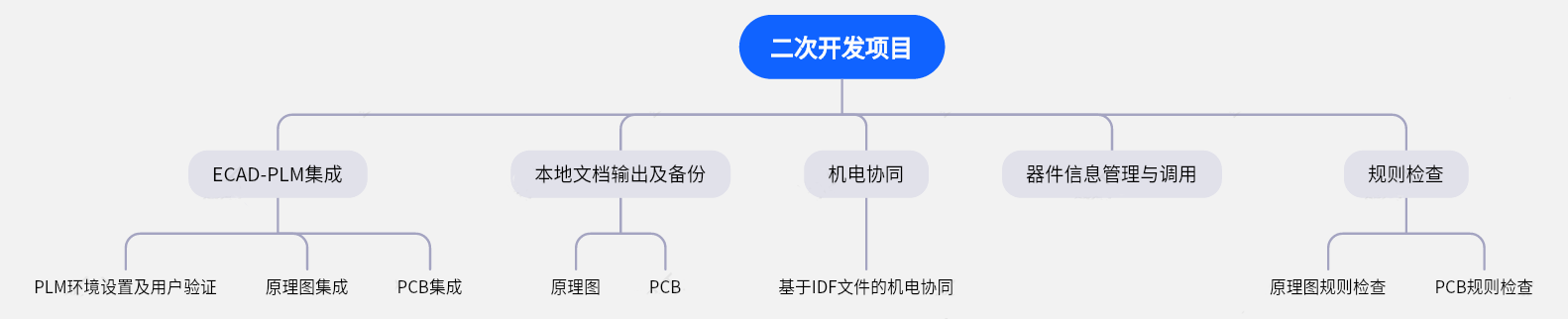 Flex 居中